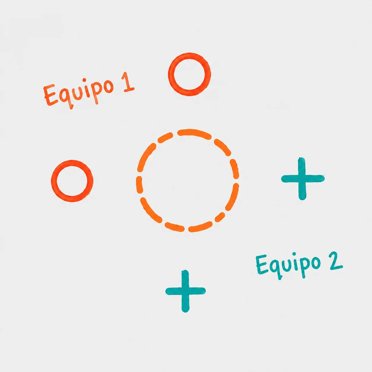 Formar un equipo en formación cruzada